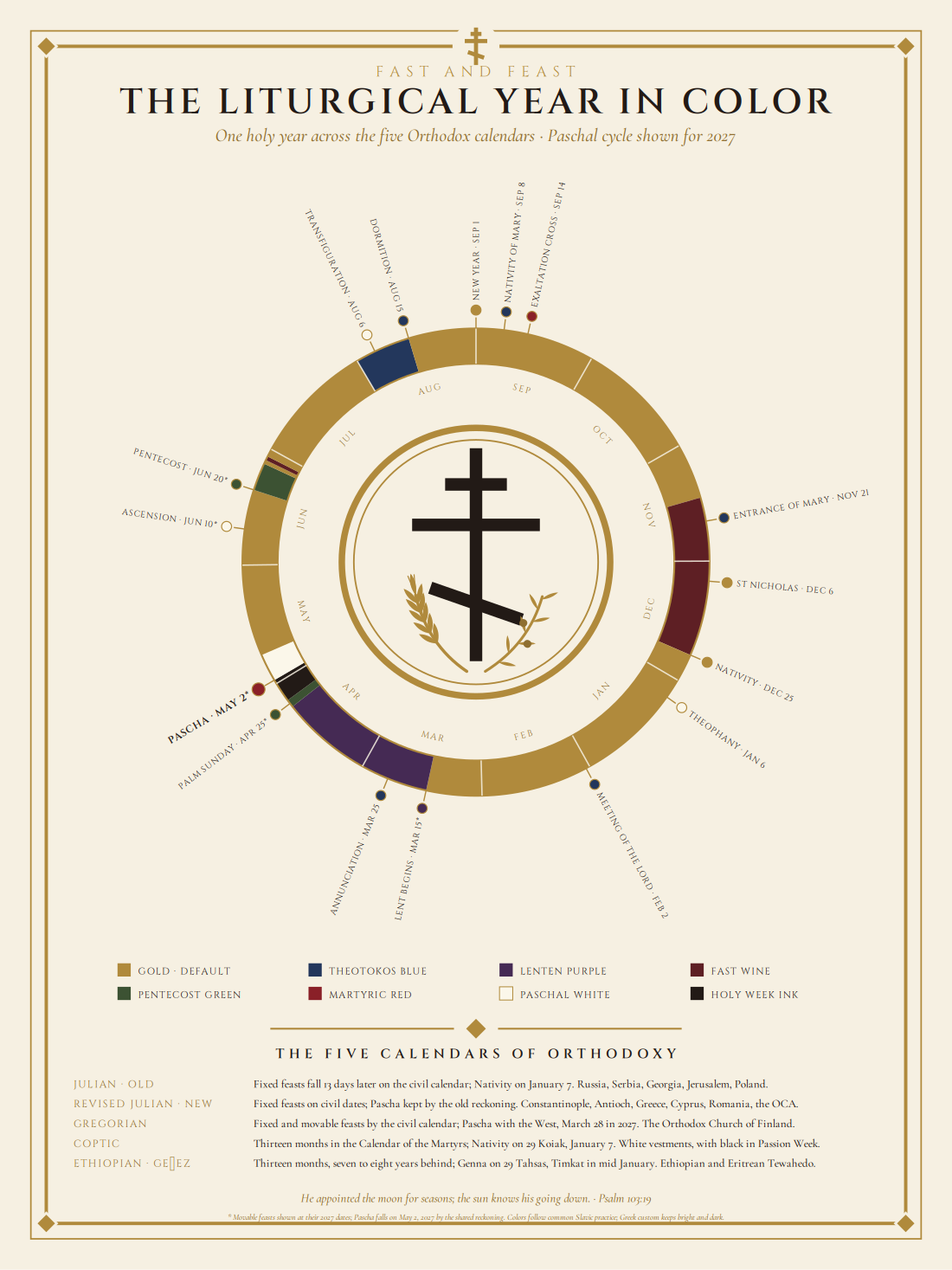 The Orthodox liturgical year as a colour wheel, with the Paschal cycle shown for 2027: fasting seasons around the ring and the great feasts marked around its edge.